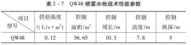 噴霧水槍戰術性能參數