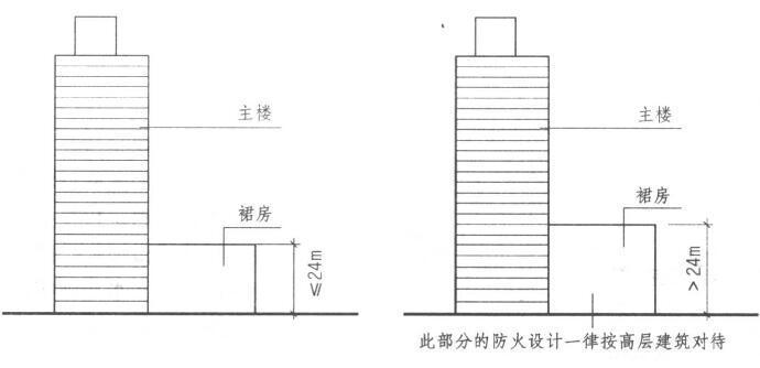 高層建筑裙房的示意圖