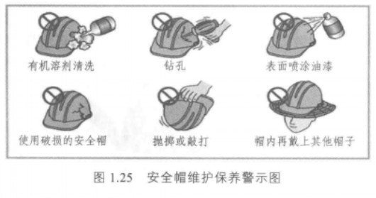 安全帽的維護和保養