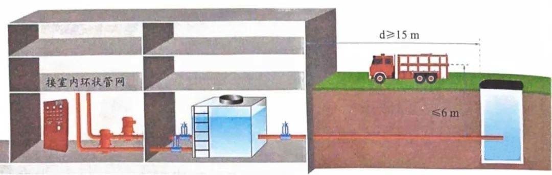 高位消防水池
